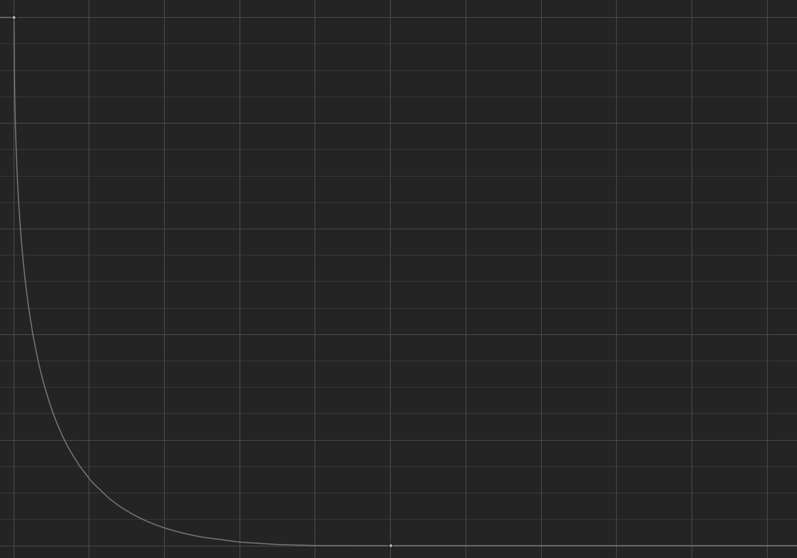 The curve for the Matterhorn landscape