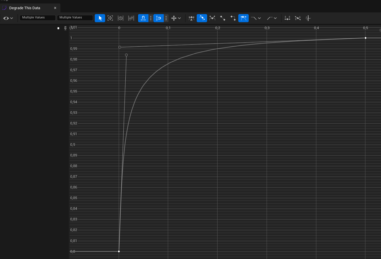 The curve for the L32 landscape